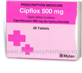 Cipro 500 Mg Cost